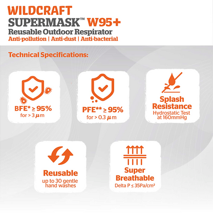 SUPERMASK W95 PLUS Reusable Outdoor Respirator – Pack Of 5 - POINTEL BLUE